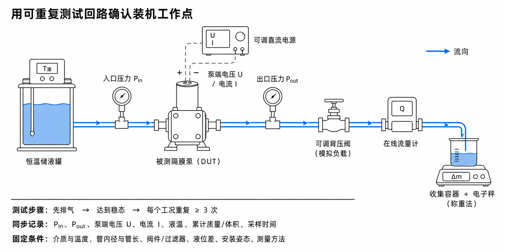 微型隔膜泵装机流量测试回路示意图