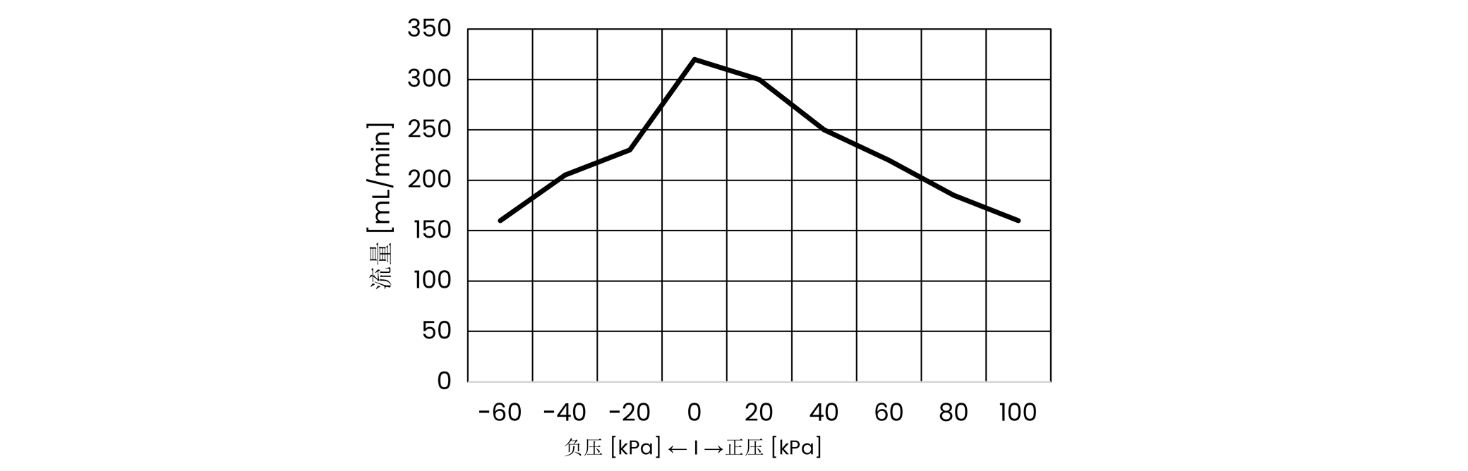 DPL30官方流量压力曲线