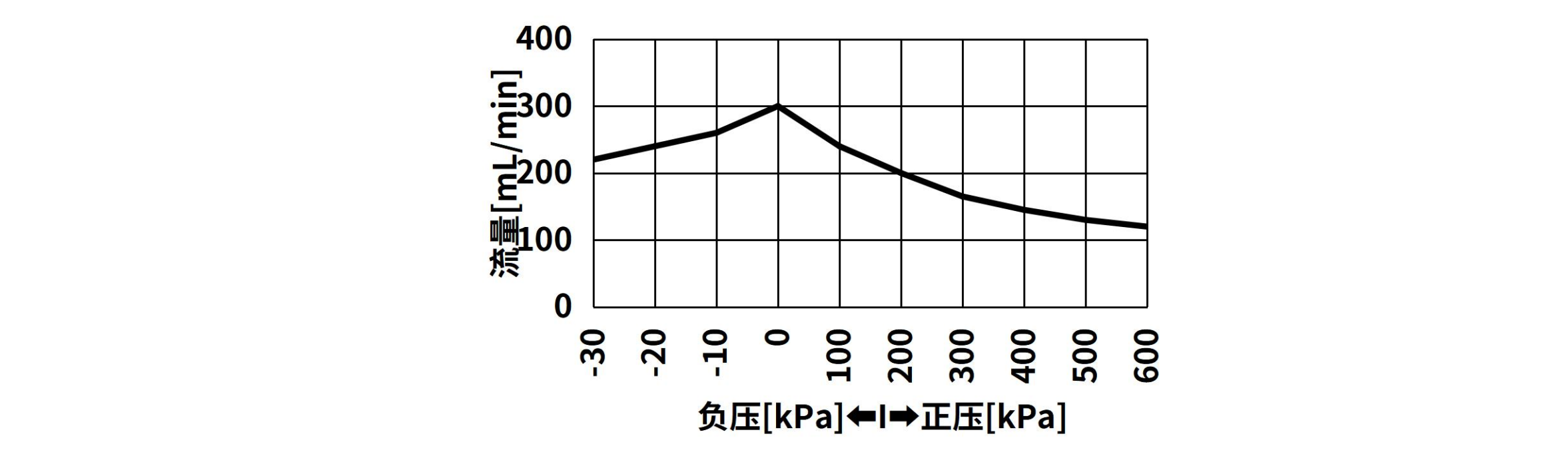 DPL30H官方流量压力曲线