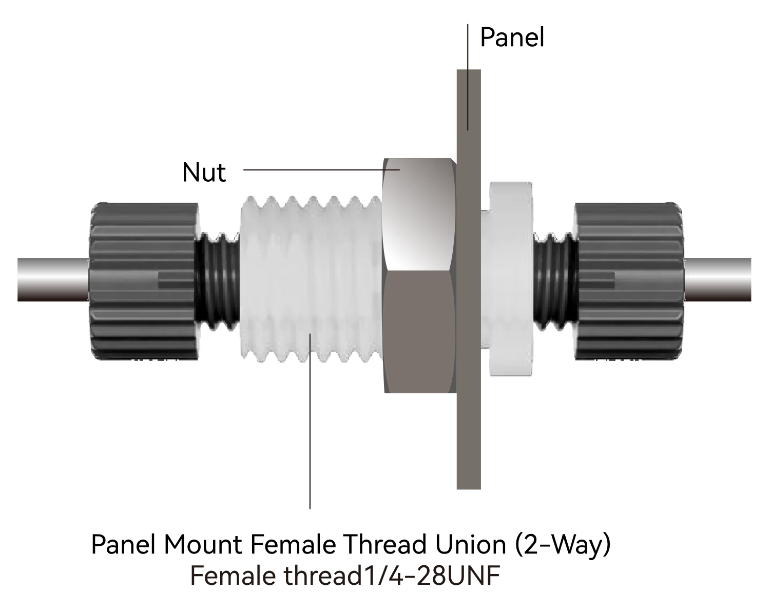 PMU assembly showing panel, nut, female threaded body and tubing terminations on both sides