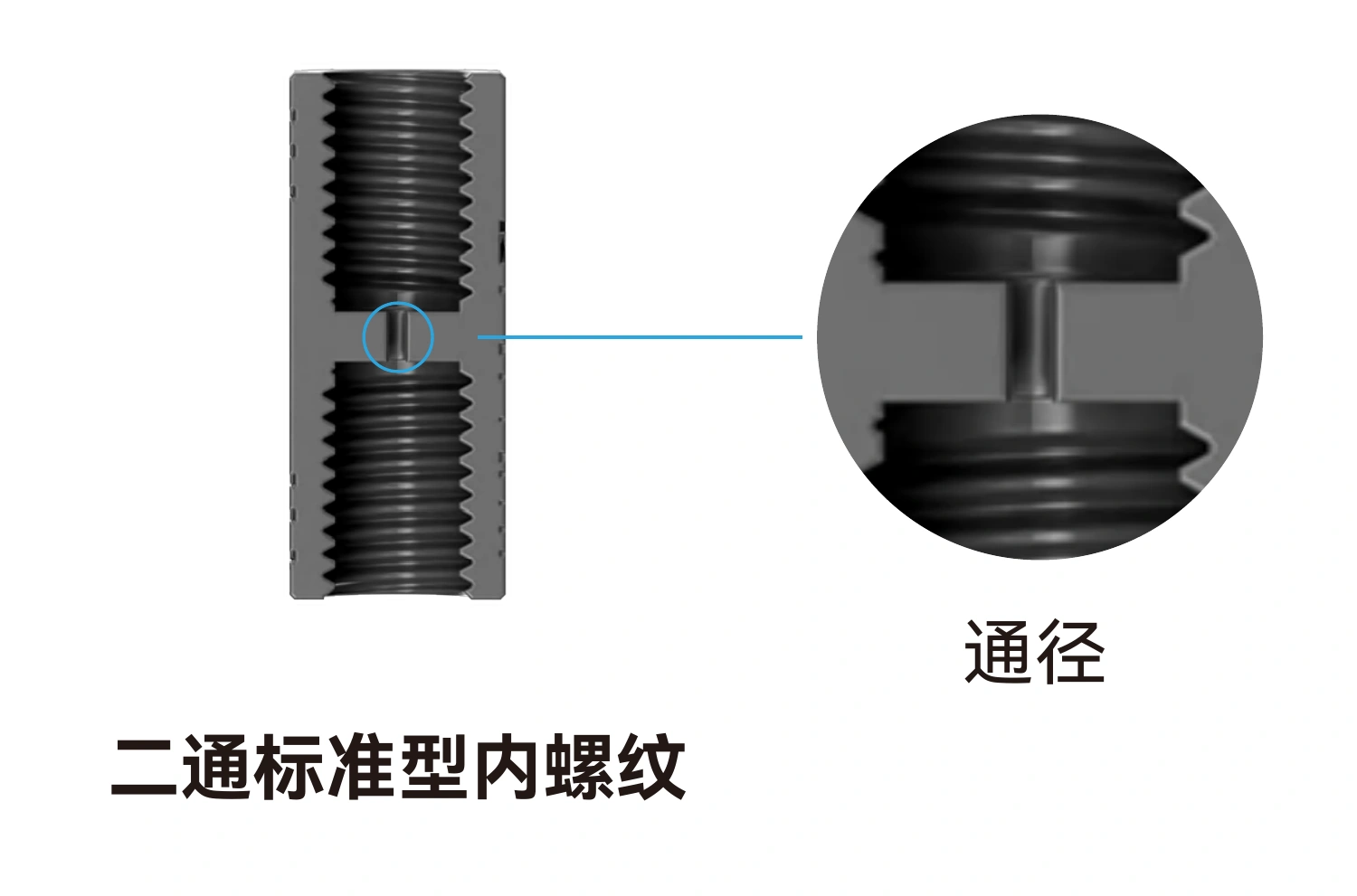 接头手册中的 U 标准二通内螺纹本体剖面及中央通径局部放大图