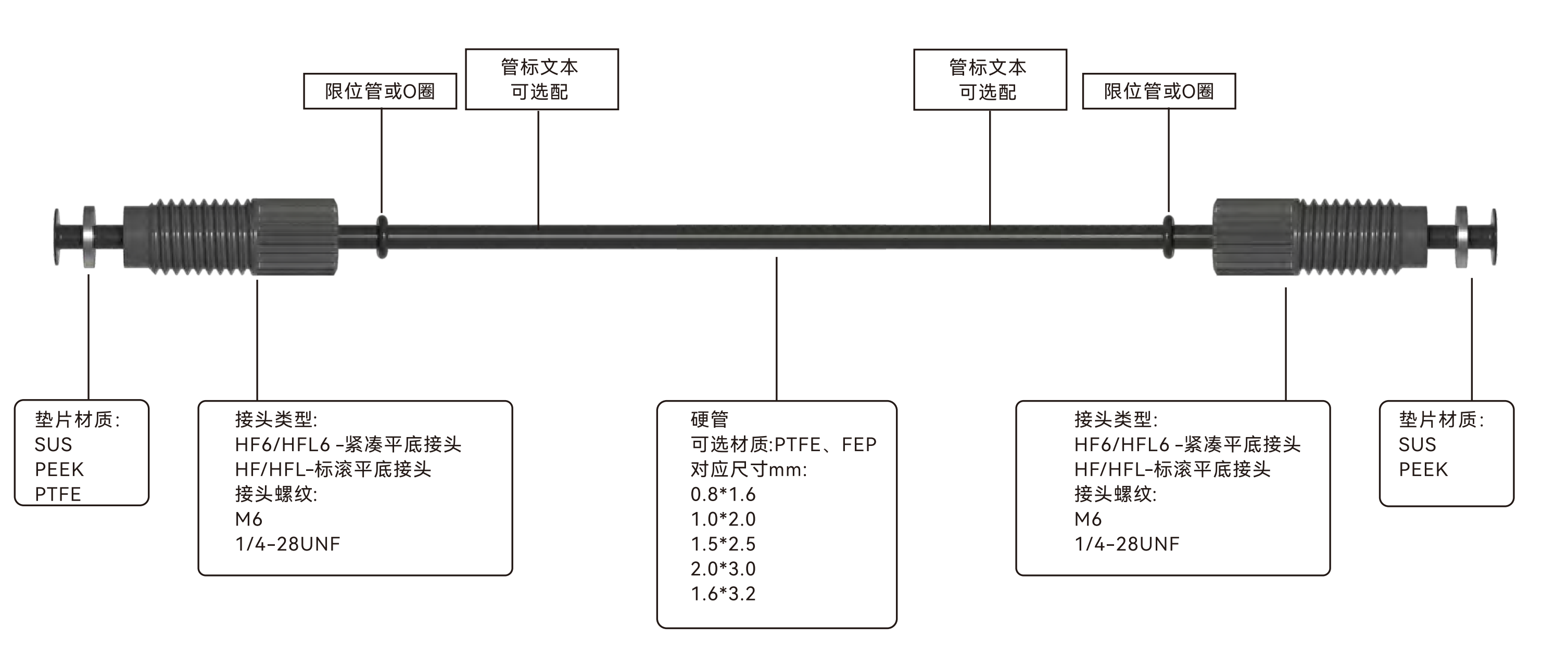 双端翻边管组件的接头、垫片、限位件、硬管及可选管标配置