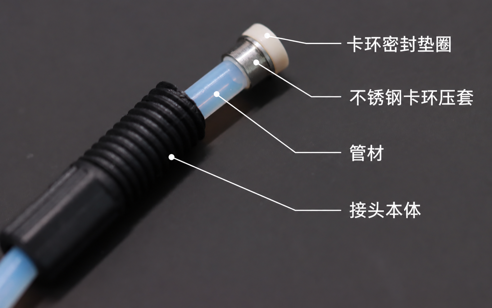 卡环管端组件实拍,右侧引线标注卡环密封垫圈、不锈钢卡环压套、管材和接头本体