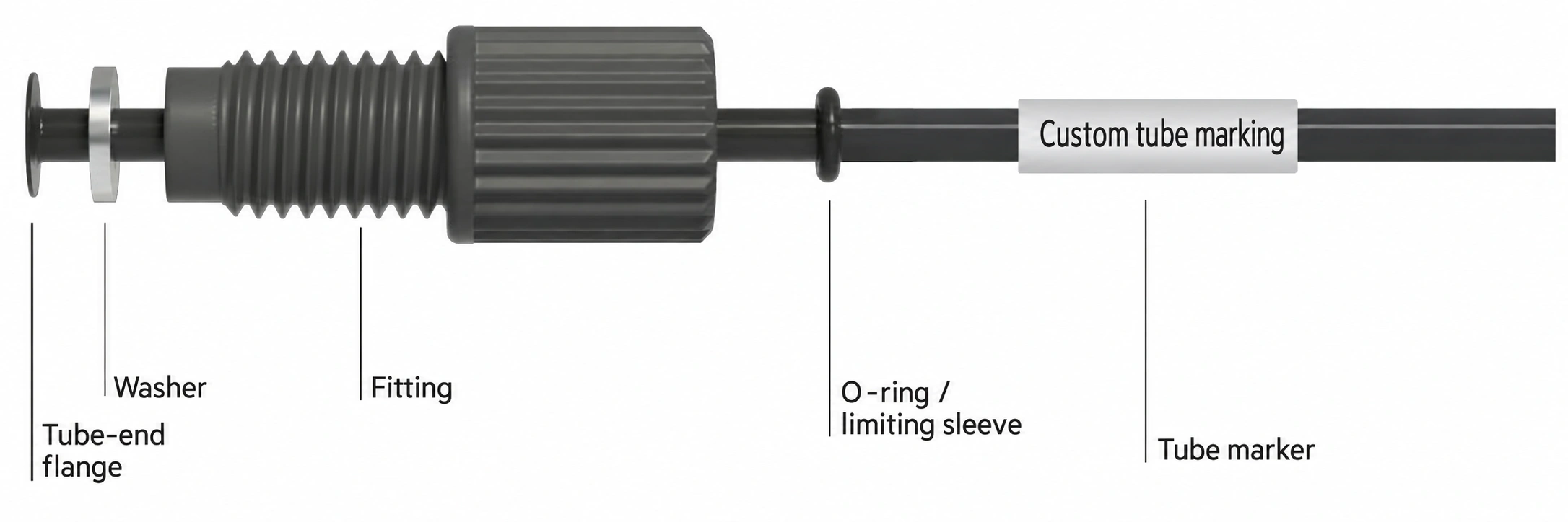 Labeled tube-end flange, washer, fitting, limiting sleeve and tube marker