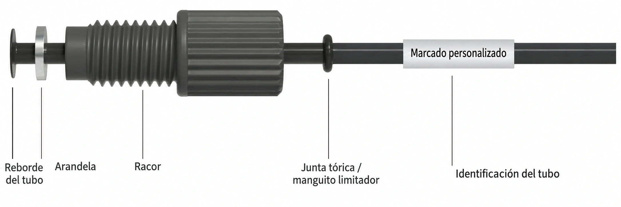 Reborde, arandela, racor, manguito limitador e identificación del tubo rotulados