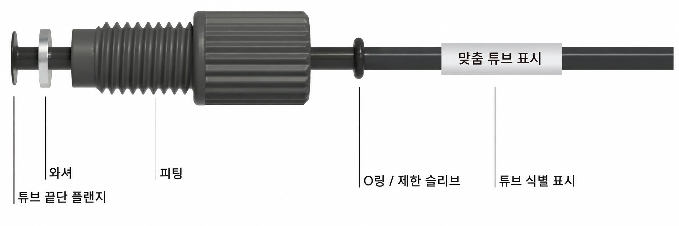 끝단 플랜지, 와셔, 피팅, 제한 슬리브 및 튜브 표시 명칭