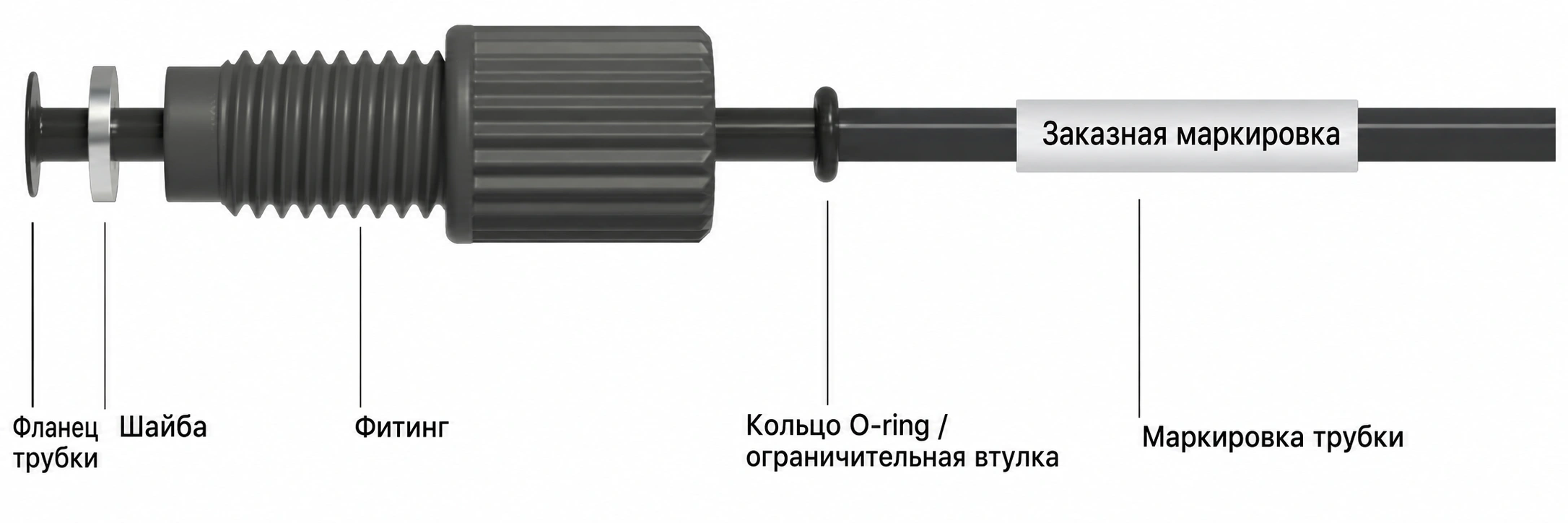 Подписи фланца, шайбы, фитинга, ограничительной втулки и маркировки