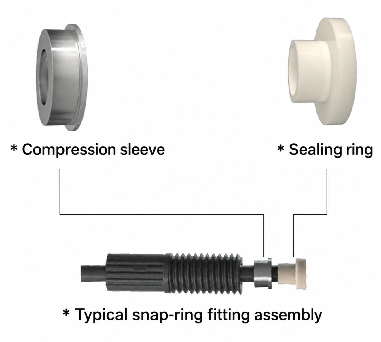 Labeled snap-ring sleeve, sealing ring and fitting configuration
