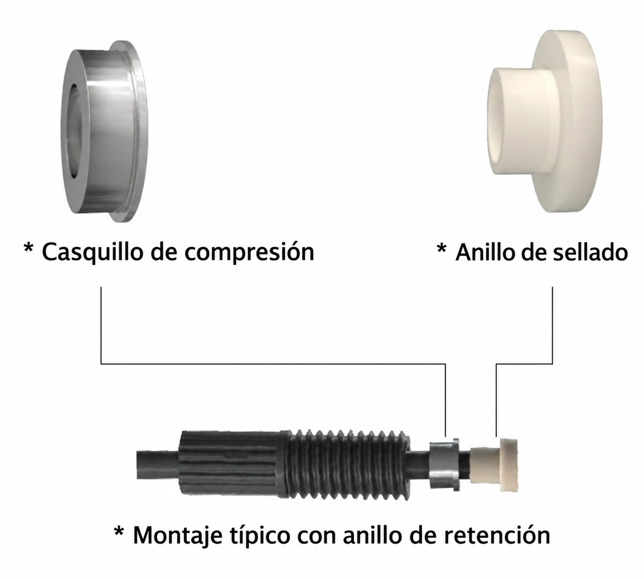 Configuración rotulada de casquillo, anillo de sellado y racor
