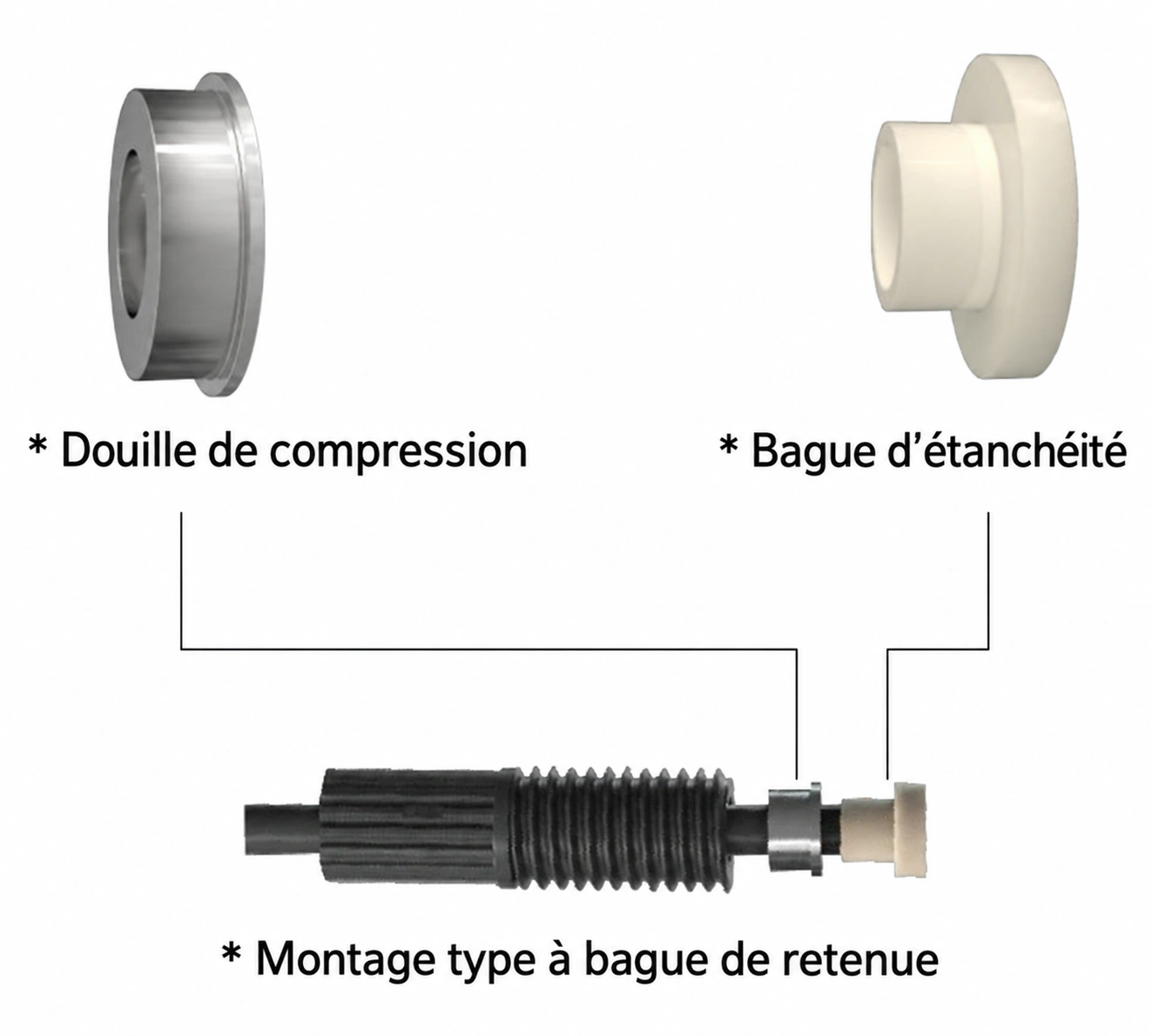 Douille, bague d’étanchéité et raccord avec repères