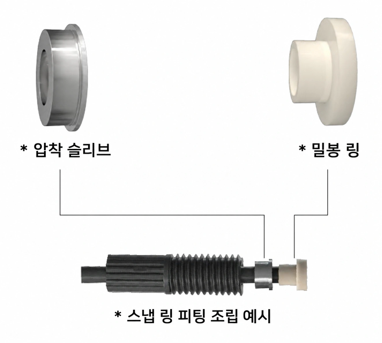 스냅 링 압착 슬리브, 밀봉 링과 피팅의 명칭 표시