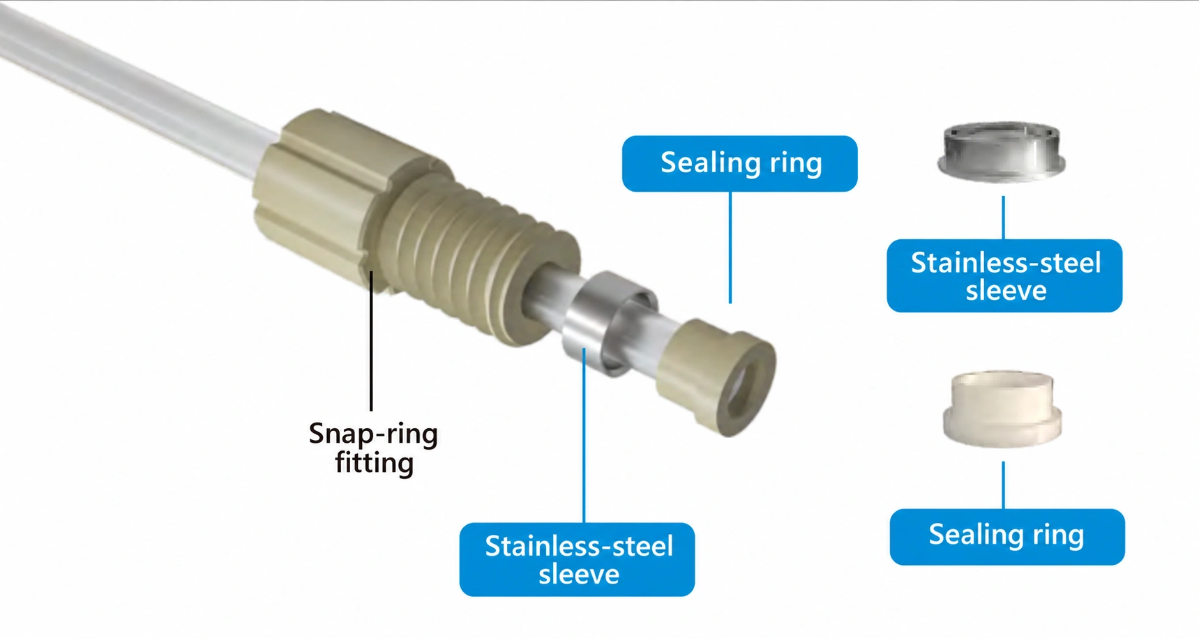 Assembly of a snap-ring fitting, stainless-steel sleeve and sealing ring
