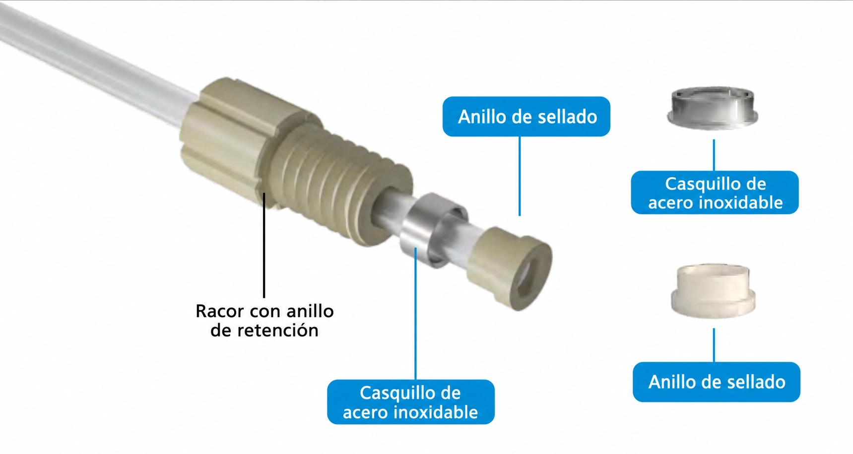 Montaje de racor con anillo de retención, casquillo inoxidable y anillo de sellado