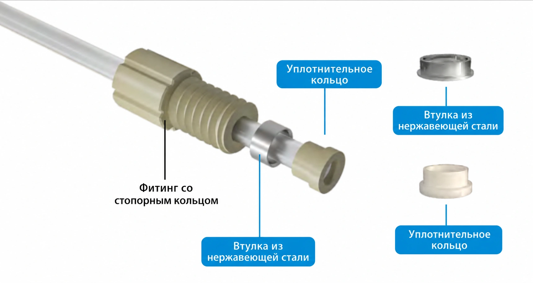 Сборка фитинга со стопорным кольцом, нержавеющей втулки и уплотнительного кольца