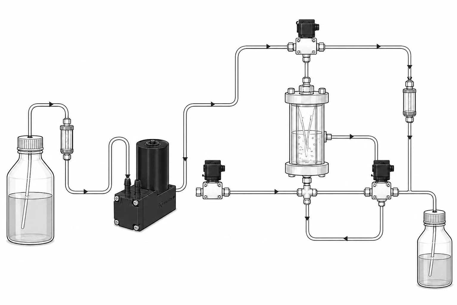 Schéma fluidique de lavage, rinçage, circulation et évacuation des effluents d'un instrument de sciences de la vie