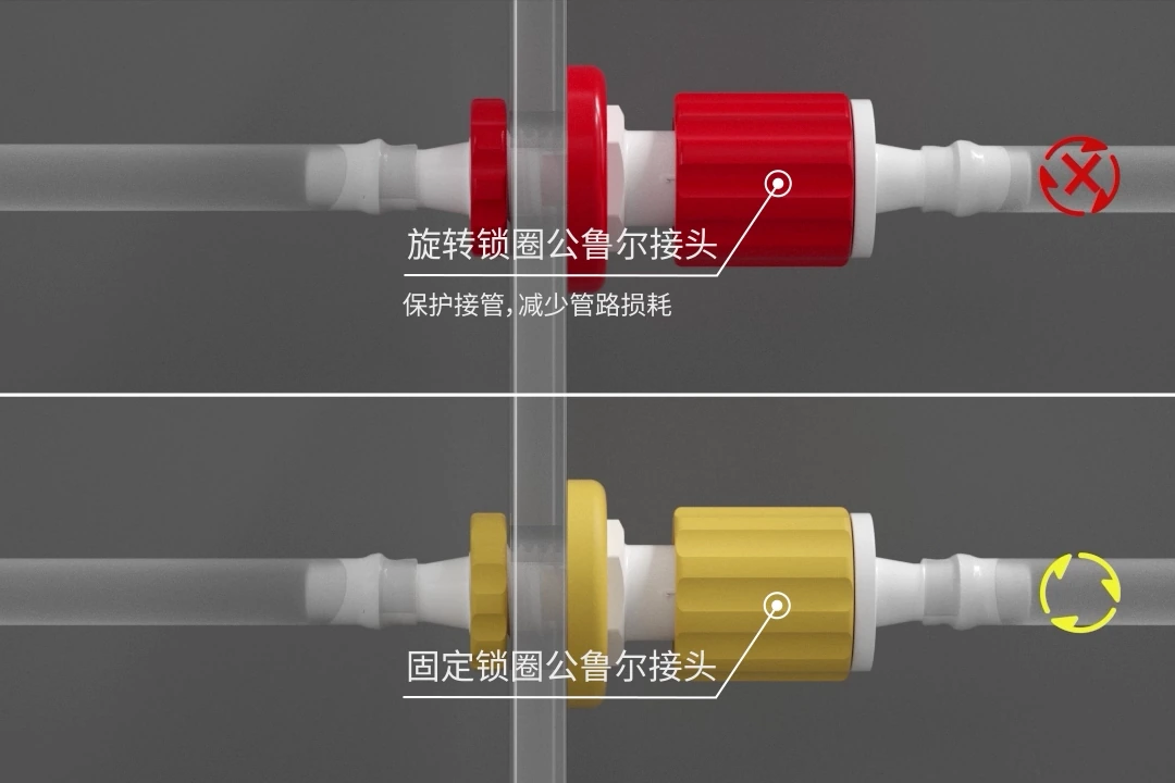 固定母接口场景下的装配对比，上方旋转锁圈可保持软管方向，下方固定锁圈转动时会带动软管