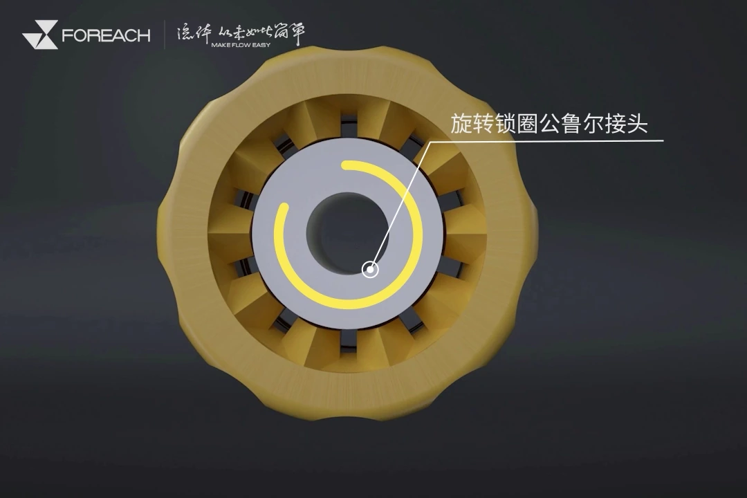 旋转锁圈公鲁尔端面结构示意，黄色环形箭头表示锁圈与芯子之间可相对转动